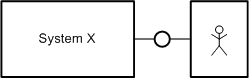 User as part of the system environment