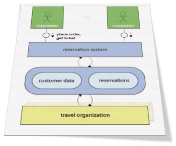 FMC Diagram