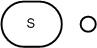 Storages + Channels