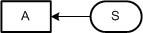 Read Access