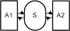 Shared Storage