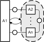 Structure Variance