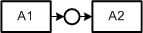Unidirectional Channel