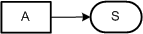 Write Access