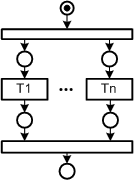 Concurrency