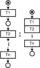 Sequence