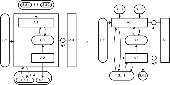 Grouped Nodes