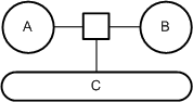 n-ary Relation