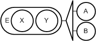 Orthogonal Partitioning