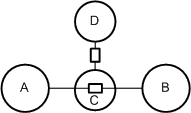 Reification