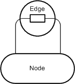 Graph structure