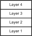 Figure 19: Layer models