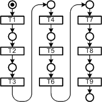 Figure 41: Pattern for saving diagram space