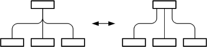Figure 5: Edge tree vs. multiple edges 