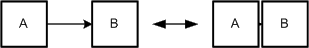 Figure 8: Good vs. bad length of edges